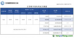 【周報(bào)】全國碳市場每周成交數(shù)據(jù)20230403-20230407