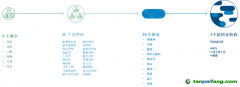 從超國家到地方，碳市場在不同的政府層級穩(wěn)定運(yùn)營