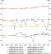 一財碳市場月報：全國碳市場新配額分配方案出臺，3月市場交易活躍度降低｜碳看