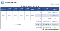 【行情】全國(guó)碳市場(chǎng)每日成交數(shù)據(jù)20230428