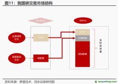 CCER市場(chǎng)重啟有望加速！受益上市公司一覽