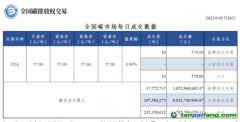 【行情】全國碳市場每日成交數(shù)據(jù)20230526