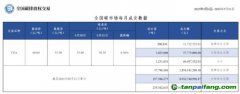 【月報】全國碳市場每月成交數(shù)據(jù)20230504-20230531