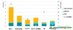 上海環(huán)境能源交易所業(yè)務(wù)創(chuàng)新部副部長(zhǎng)聶利彬：碳市場(chǎng)助力氫能產(chǎn)業(yè)發(fā)展，全球首個(gè)氫燃料車碳減排方法學(xué)解讀（一）