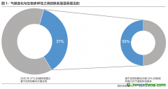 摩根資產管理中國ESG業(yè)務總監(jiān)張大川：邁向可持續(xù)未來，氣候變化投資任重道遠