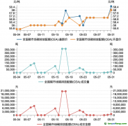 碳市場(chǎng)月報(bào)：5月全國(guó)碳市場(chǎng)量?jī)r(jià)齊升，歐盟碳邊境調(diào)節(jié)機(jī)制（CBAM）正式立法生效