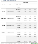 百億CCER重啟呼聲再起，哪些行業(yè)彈性最大？