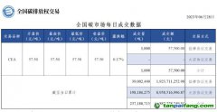 【行情】全國碳市場每日成交數據20230628