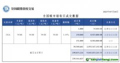 【行情】全國碳市場每日成交數據20230710