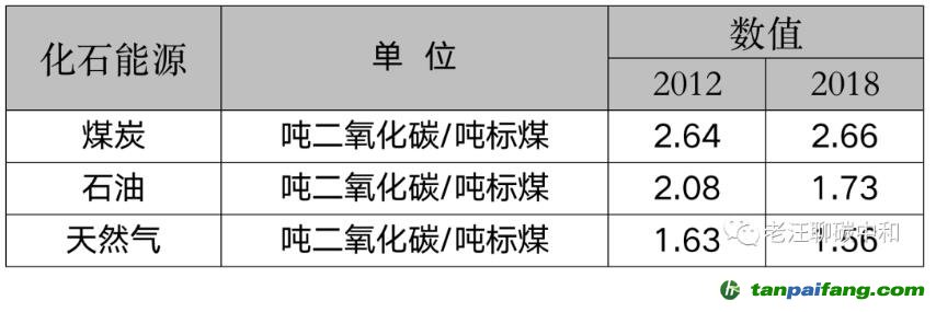 能耗雙控向碳排放雙控轉(zhuǎn)變代表什么？是否會有新的業(yè)務(wù)需求產(chǎn)生？