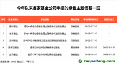 3萬(wàn)億，投資新方向來(lái)了！