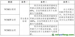 自愿碳市場(chǎng)誠(chéng)信倡議組織推出《聲明行為準(zhǔn)則》