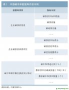 ESG固收投資 | “雙碳”目標背景下資本市場融資主體碳相關信息披露現狀分析