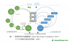 除了碳關(guān)稅，中國出口企業(yè)至少還面臨三座大山