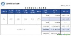 【行情】全國碳市場每日成交數(shù)據(jù)20230727