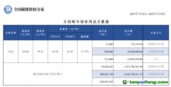 【周報】全國碳市場每周成交數據20230724-20230728