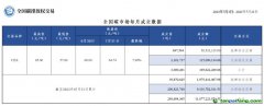 【月報】全國碳市場每月成交數據20230703-2023073