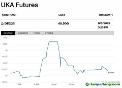 英國(guó)的碳價(jià)暴跌，增加了出口企業(yè)被征收歐盟碳稅的風(fēng)險(xiǎn)！