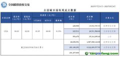 【周報】全國碳市場每周成交數(shù)據(jù)20230731-20230804