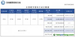 【行情】全國碳市場每日成交數(shù)據(jù)20230809