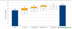 粵港澳大灣區(qū)建筑碳減排投資缺口最高達(dá)3000億美元，報(bào)告建議提高能源效率、推動電力脫碳