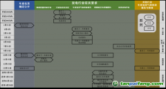 【渝環(huán)規(guī)〔2023〕2號(hào)】重慶市生態(tài)環(huán)境局關(guān)于加強(qiáng)納入全國碳市場重點(diǎn)排放單位溫室氣體排放全鏈條管理工作的通知