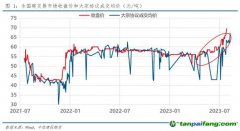 全國碳市場收盤價首破70元/噸，創(chuàng)歷史新高！