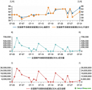 碳市場月報：7月全國碳市場碳排放配額價格創(chuàng)新高，國際財務(wù)報告可持續(xù)披露準(zhǔn)則備受關(guān)注