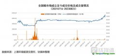 再創(chuàng)新高！碳價能否持續(xù)“狂飆”，投資者何時拿到“入場券”？