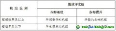 關(guān)于河南省2023年煤電節(jié)能低碳標桿引領機組名單的公示