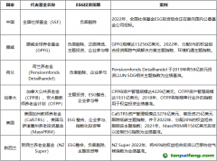 發(fā)揮ESG投資效能，助力資本市場投資端改革