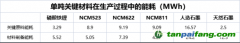 “寧王”加速脫碳，目的直指歐洲