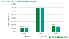 中歐發(fā)布首份《碳信息披露報(bào)告》，2050年實(shí)現(xiàn)全范圍碳中和！