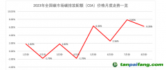 上海財經(jīng)大學上海國際金融中心研究院院長馬文杰：應(yīng)適時考慮碳市場的金融屬性