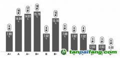 《中國(guó)上市公司ESG行動(dòng)報(bào)告（2022-2023）》發(fā)布 ESG助力綠色低碳建筑發(fā)展