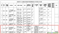 云南昆明市工業(yè)重點領(lǐng)域節(jié)能降碳技術(shù)改造實施方案