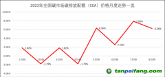 近兩個(gè)月量價(jià)齊增 全國碳市場交易被激活了？