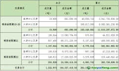 2023年9月5日全國碳排放權(quán)交易市場(chǎng)清結(jié)算信息日?qǐng)?bào)