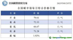 全國碳市場(chǎng)每日綜合價(jià)格行情及成交信息20230907