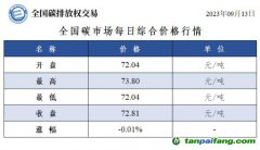 全國碳市場(chǎng)每日綜合價(jià)格行情及成交信息20230913