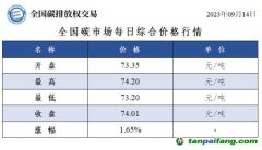 全國(guó)碳市場(chǎng)每日綜合價(jià)格行情及成交信息20230914