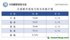 全國碳市場(chǎng)每日綜合價(jià)格行情及成交信息20230919