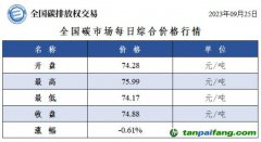 全國(guó)碳市場(chǎng)每日綜合價(jià)格行情及成交信息20230925