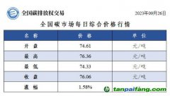 全國碳市場(chǎng)每日綜合價(jià)格行情及成交信息20230926