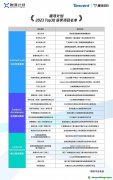 騰訊投入億元級資助CCUS：30個項目獲獎，涉近20種技術(shù)路線