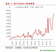 歐盟或?qū)χ袊L(fēng)電反補貼調(diào)查 影響有多大？