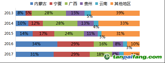 數(shù)據(jù)來源：Mysteel，國投安信期貨整理計算