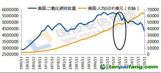 數(shù)據(jù)來源：iFind，國投安信期貨整理計算