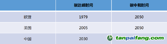 數(shù)據(jù)來源：公開資料，國投安信期貨整理