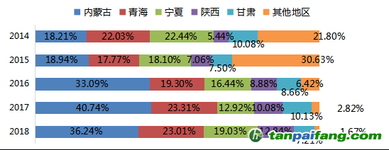 數(shù)據(jù)來源：Mysteel，國投安信期貨整理計算